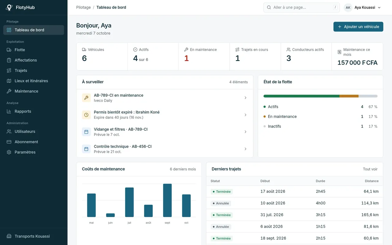 Tableau de bord FlotyHub : véhicules actifs, éléments à surveiller et coûts de maintenance de la flotte
