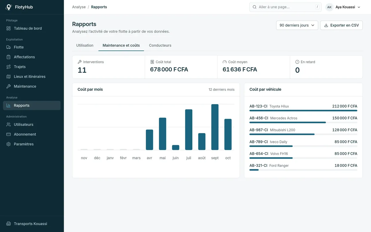 Rapports FlotyHub : coûts de maintenance par mois et par véhicule